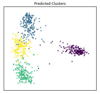../../_images/tutorials_cluster_multiview_vs_singleview_clustering_14_1.png