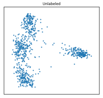 ../../_images/tutorials_cluster_multiview_vs_singleview_clustering_9_0.png