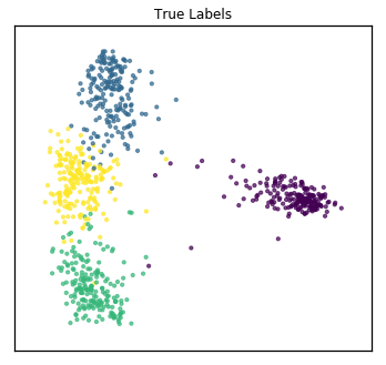 ../../_images/tutorials_cluster_multiview_vs_singleview_clustering_9_1.png